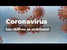 Coronavirus en Belgique : les chiffres se stabilisent