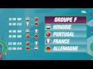 Euro 2020 : Les groupes et le calendrier des rencontres