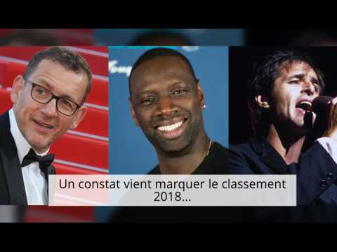VIDEO : Dcouvrez le classement des personnalits prfres des Franais