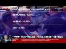 Trump hospitalisé : Wall Street dévisse