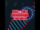 Covid-19 : chronologie d'un an de virus