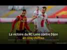 Ligue 1: retour en 5 chiffres sur la victoire du RC Lens contre Dijon