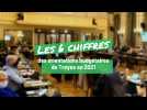 Les 6 chiffres des orientations budgétaires de Troyes en 2021