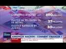 La chronique de FX Pietri : Comment financer les annonces d'Emmanuel Macron ?