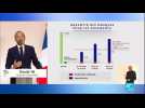 Coronavirus en France : Édouard Philippe esquisse un déconfinement progressif