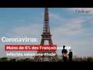 Coronavirus: moins de 6% des Français ont été infectés, selon une étude