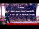 Circulation, immunité, mortalité : ce que l'on sait de l'évolution de l'épidémie en France