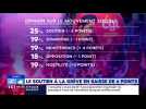 Les Français et leur opinion sur le mouvement social dans un sondage ce dimanche
