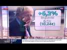 SMIC : ce que propose Boris Johnson
