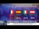 La Chronique éco : Chômage partiel, la France ne peut plus !