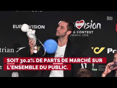 VIDEO : Audiences : l'Eurovision triomphe et fait plonger le premier live de The Voice