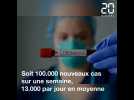 Coronavirus : Le point hebdo de Santé Publique France dévoile-t-il un rebond de l'épidémie ?