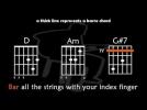 Beginners Guitar Lessons : "How to read a Chord Diagram ?" - Label : YTMalero - Category : Guides Pratiques