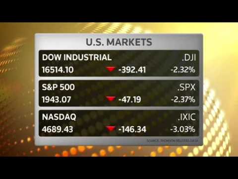 Dow plunges nearly 400 points