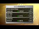 Stocks surge to start the week