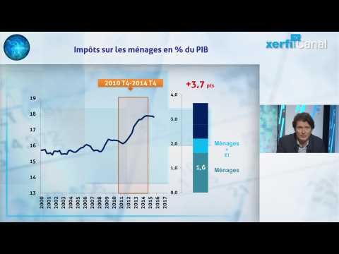 Impôts et taxes: un coup de massue fiscal pour les Français depuis 2007