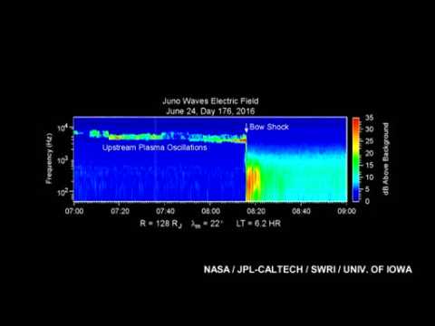 Juno records outer space sounds approaching Jupiter