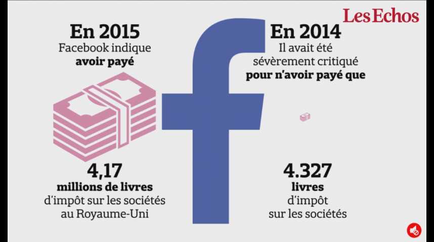 Illustration pour la vidéo Comment Facebook est passé de 4.327 livres d'impôts payés en 2014 au Royaume-Uni... à 4,17 millions en 2015 ?