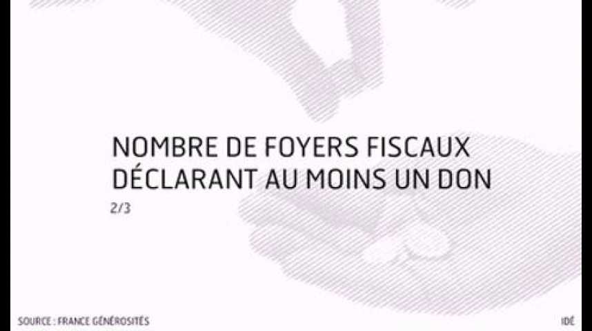 Illustration pour la vidéo L'infographie du jour : les dons des ménages français aux associations et aux fondations