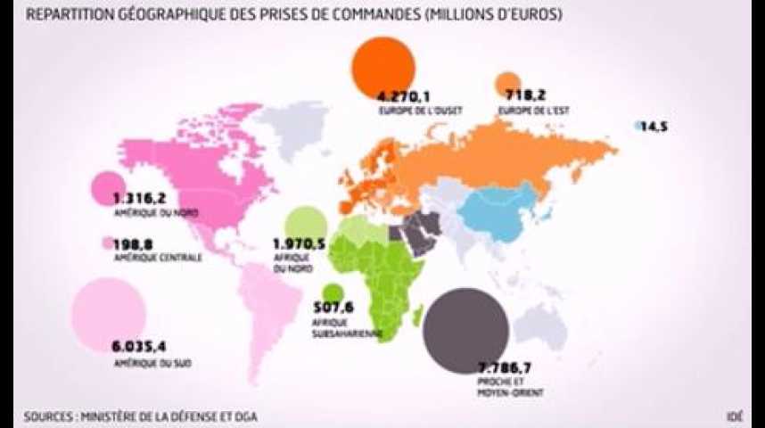 Illustration pour la vidéo L'infographie du jour : les exportations françaises d'armement