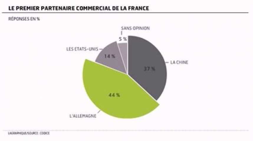 Illustration pour la vidéo L'infographie du jour : les Français et l'économie