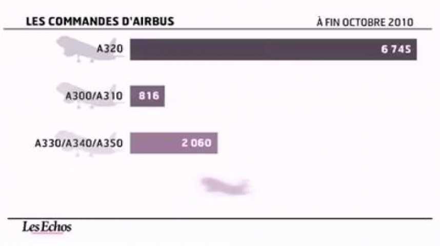 Illustration pour la vidéo L'infographie du jour : Airbus rajeunit sa gamme d'A320
