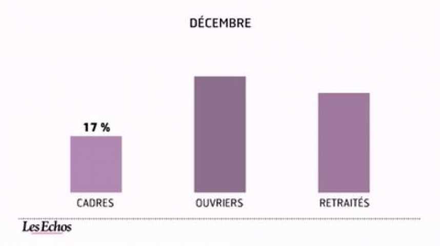 Illustration pour la vidéo L'infographie du jour : Les Français vont réduire leurs dépenses en 2011