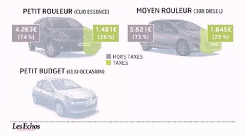 Illustration pour la vidéo L'infographie du jour : le budget de l'automobiliste français
