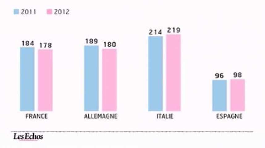 Illustration pour la vidéo L'infographie du jour : Incertitudes en 2012 sur la dette dans la zone euro