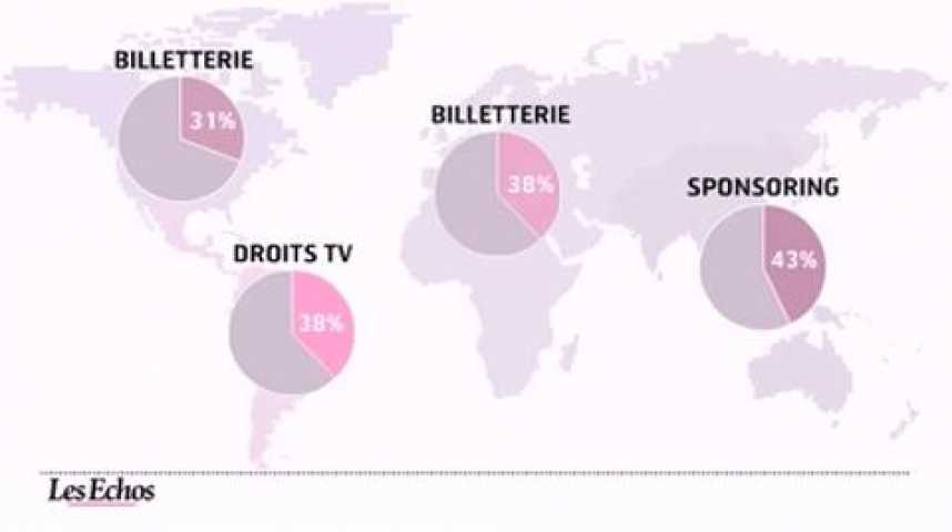 Illustration pour la vidéo L'infographie du jour - Sport business : boom des recettes en vue pour 2012