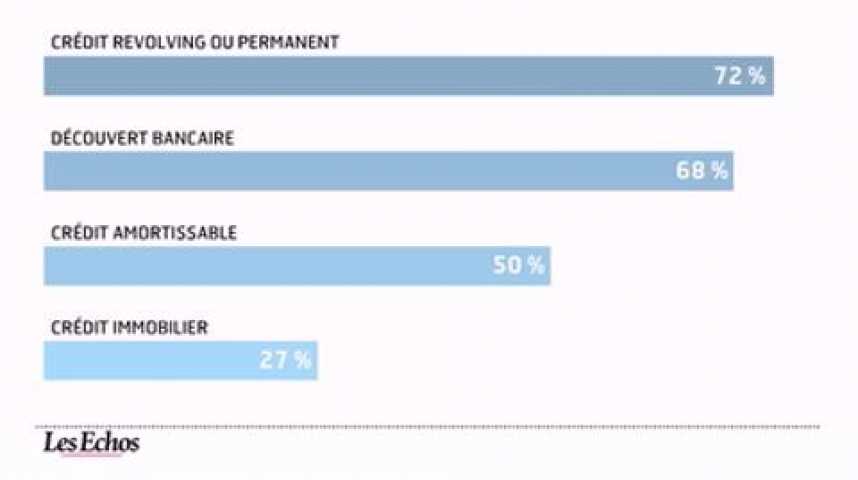 Illustration pour la vidéo L'infographie du jour : etat des lieux du surendettement en France