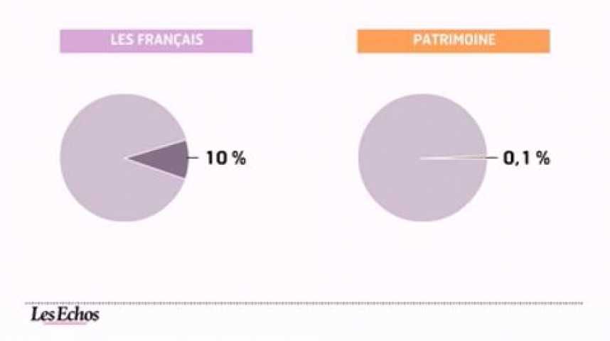 Illustration pour la vidéo L'infographie du jour : les inégalités de patrimoine s'accroissent