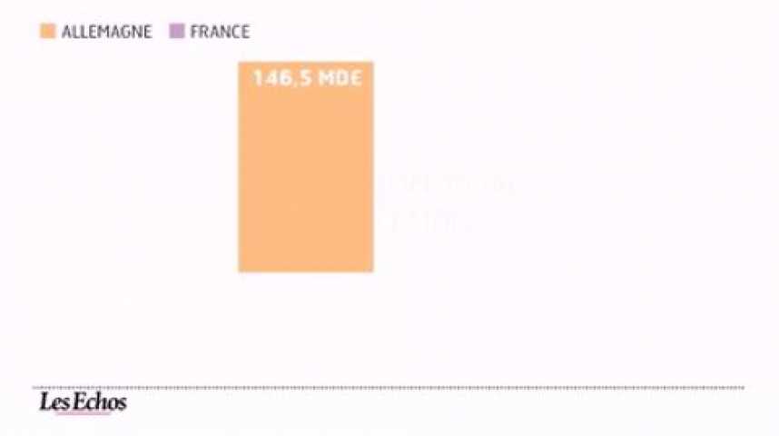 Illustration pour la vidéo France-Allemagne, le match éco en chiffres