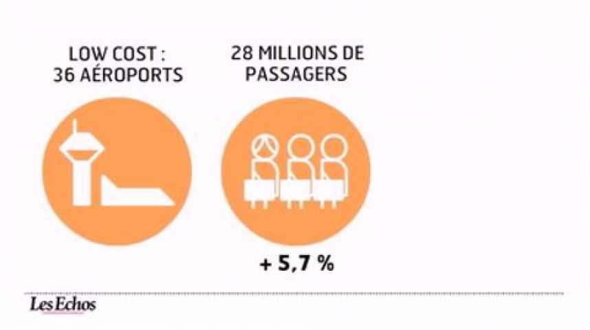 Illustration pour la vidéo L'infographie animée du jour : Le classement des aéroports français