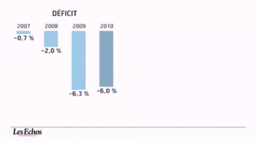 Illustration pour la vidéo L'infographie du jour : Le déficit public de la zone euro