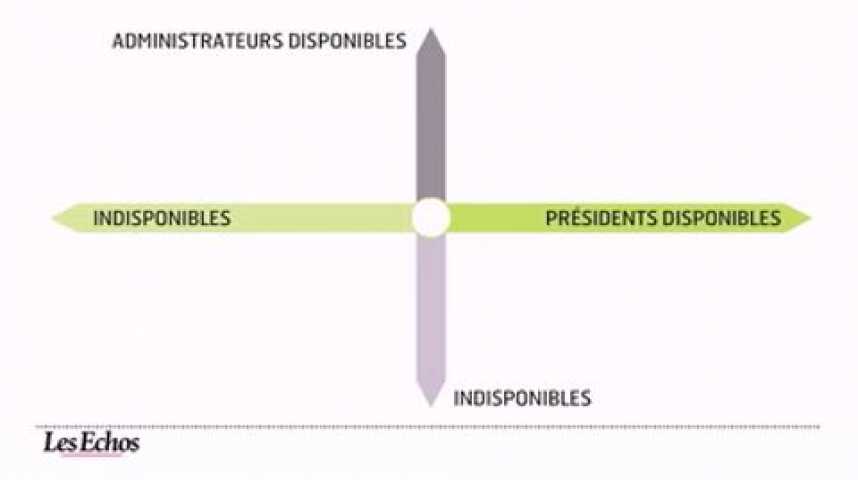 Illustration pour la vidéo L'infographie du jour : Le cumul des mandats d'administrateurs en France