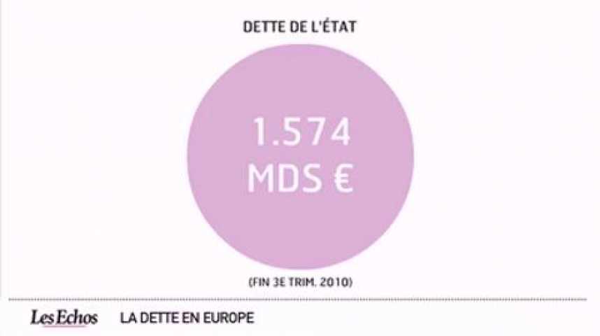 Illustration pour la vidéo Infographie : La dette en Europe