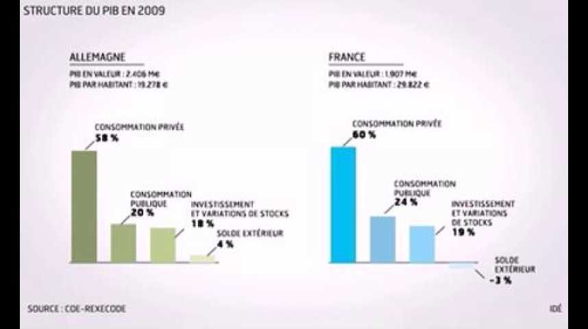 Illustration pour la vidéo L'infographie du jour : France-Allemagne, duel de compétitivité