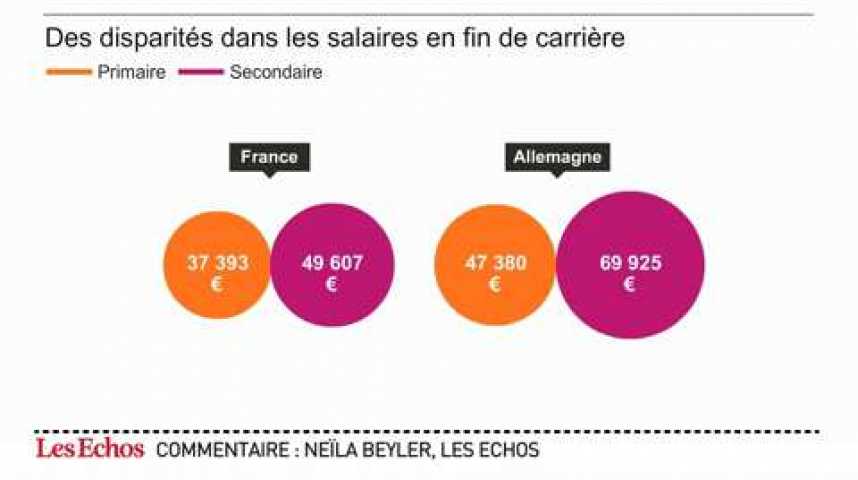 Illustration pour la vidéo L'infographie du jour : les enseignants français parmi les moins payés d'Europe