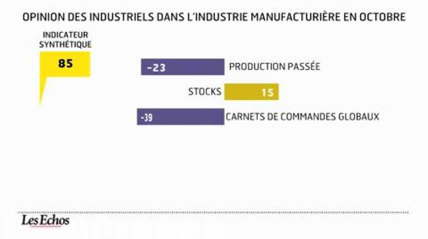 Illustration pour la vidéo L'infographie du jour : les industriels français n'ont pas le moral