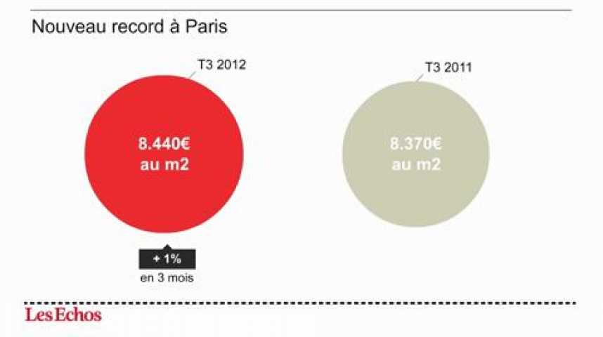 Illustration pour la vidéo L'infographie du jour : nouveau record pour le prix de l'immobilier à Paris