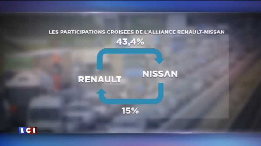 Illustration pour la vidéo Nissan peut-il mettre la main sur Renault ?