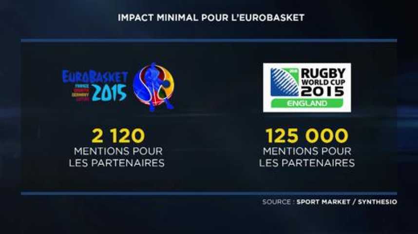 Illustration pour la vidéo Le match « digital » Euro de basket/Coupe du monde de rugby