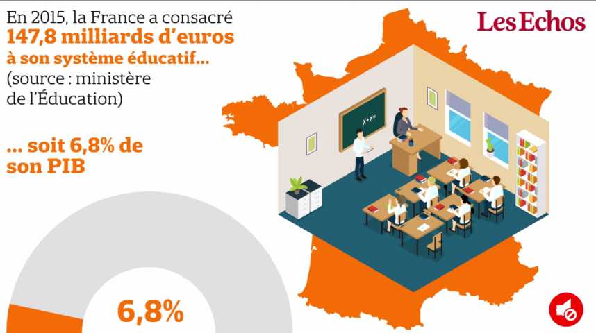 Illustration pour la vidéo La France dédie près de 7% du PIB à l'éducation