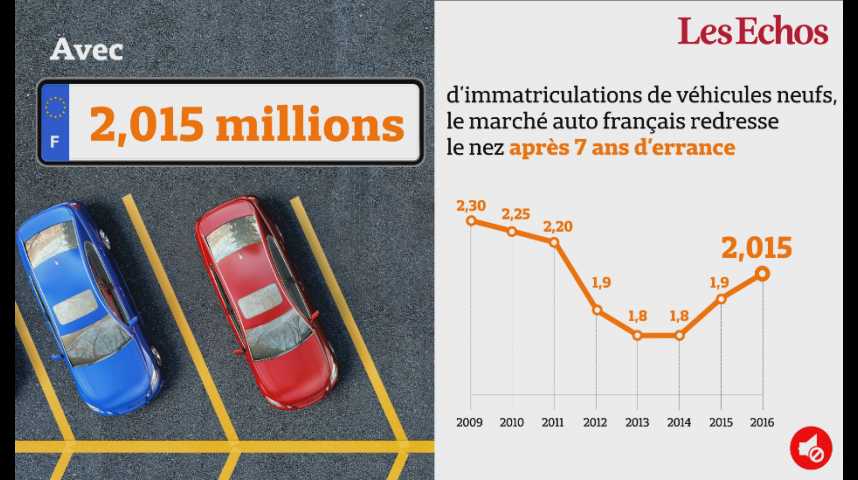Illustration pour la vidéo Bonne nouvelle ! Le marché automobile français redresse le nez