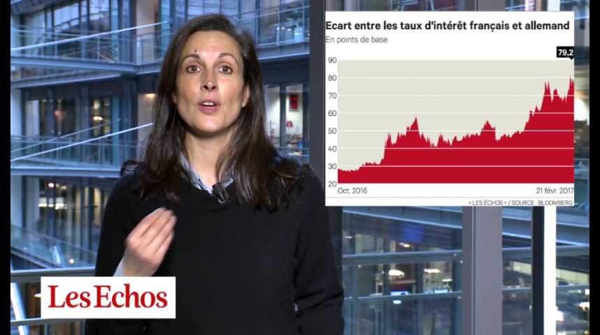 Illustration pour la vidéo Le graphique qui révèle que les marchés craignent un risque Marine Le Pen