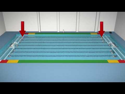 Olympics - Water Polo event explained