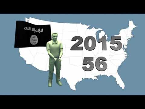 New study finds 56 Islamic State supporters arrested in the U.S. this year