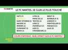 Nantes Foot : les Canaris rallient les 8es