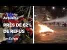 Scènes de joie ou de colère au Chili après le rejet d'une nouvelle constitution